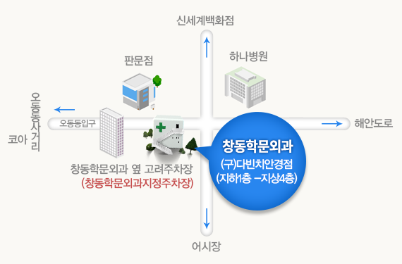 창동학문외과 약도